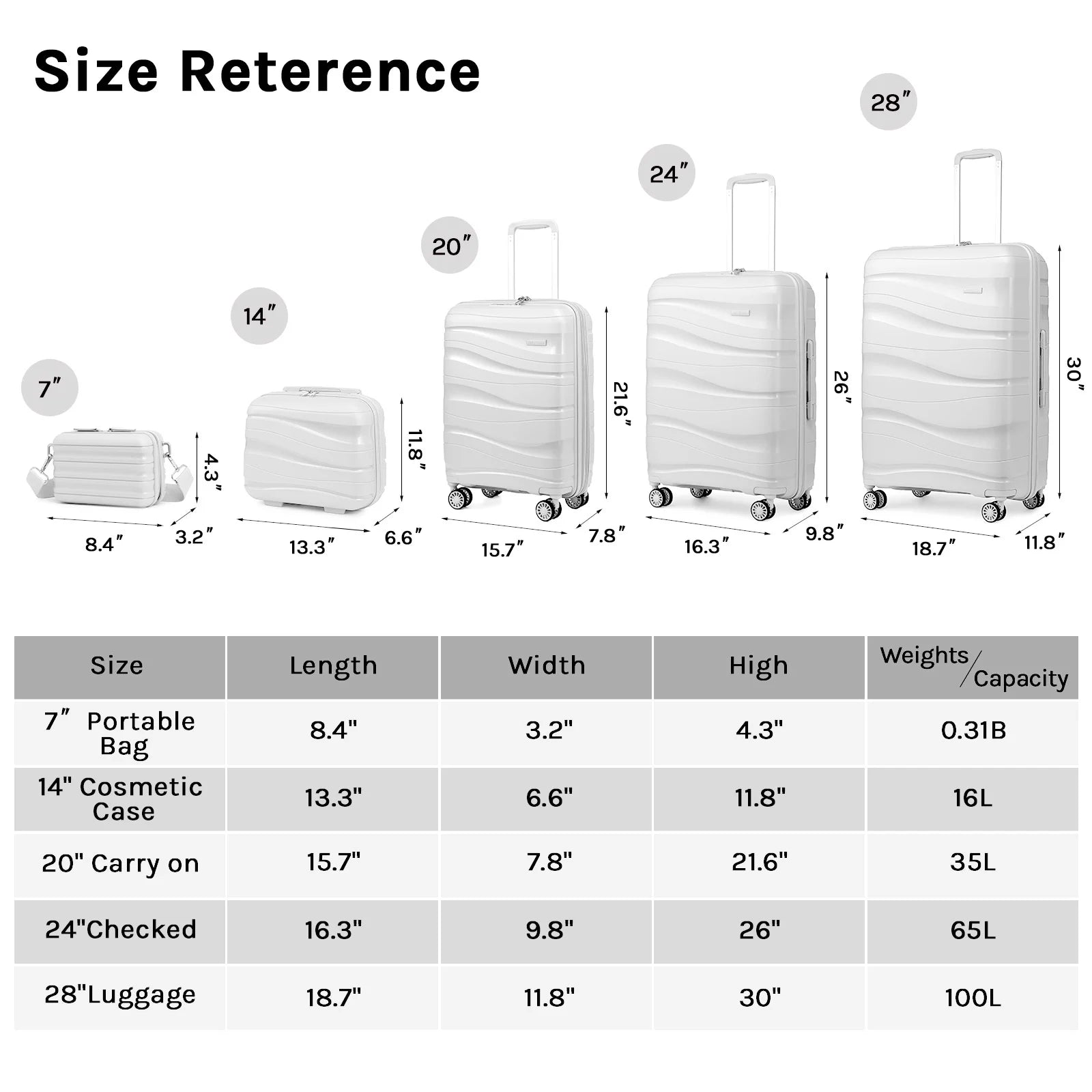 - 5 Luggage Sets PP Hardside Spinner Luggage - （Expandable Carry-On Suitcase20"）（ 24" 28")